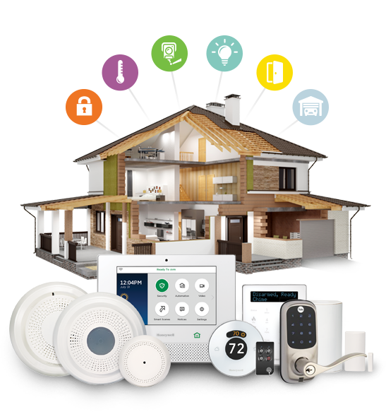 Home Security Systems ,Home Security Systems CCTV Cameras, Fire